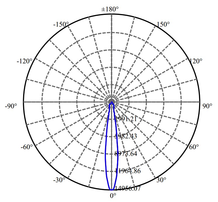 Nata Lighting Company Limited -  CLU038 2-1674-M